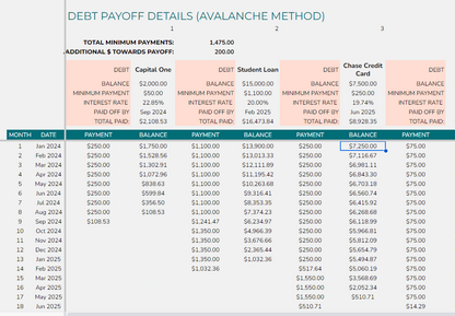 Debt Snowball vs Debt Avalanche Spreadsheet | Google Sheets Template